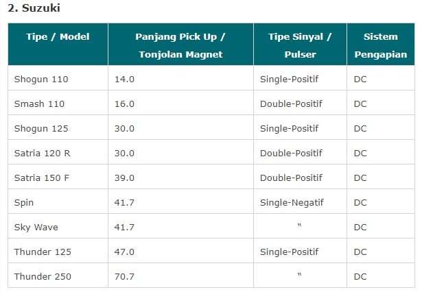 Perbedaan Magnet Vario 125 Dan 150. Perbedaan Magnet Tiger dan Megapro: Analisis Mendalam