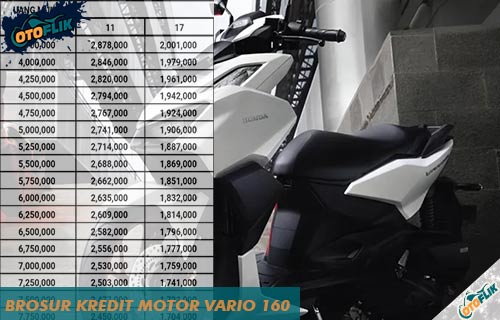 Vario 160 Terbaru 2022 Harga Kredit. Brosur Kredit Motor Vario 160 2022: DP, Promo, & Angsuran Ringan