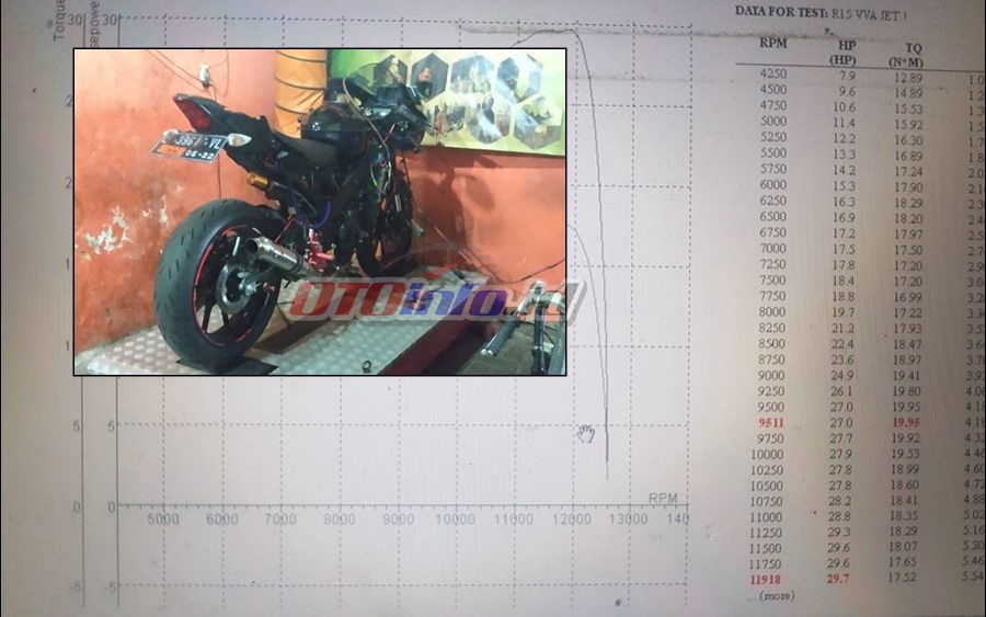 Knalpot Leovince 4 Road Vario 150. Wow! Bore Up Super R15, Dahsyatnya Head Sakti, Power Tembus 29 HP!